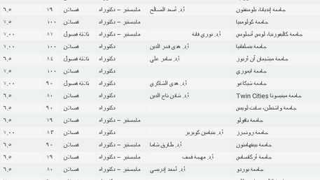الأدب المقارن في الجامعات الأمريكية