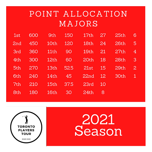 2021 Point System (1).png