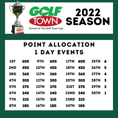 2021 Point System (3).png