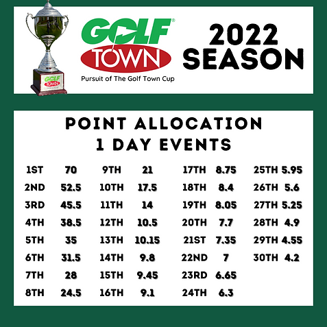 2021 Point System (8).png