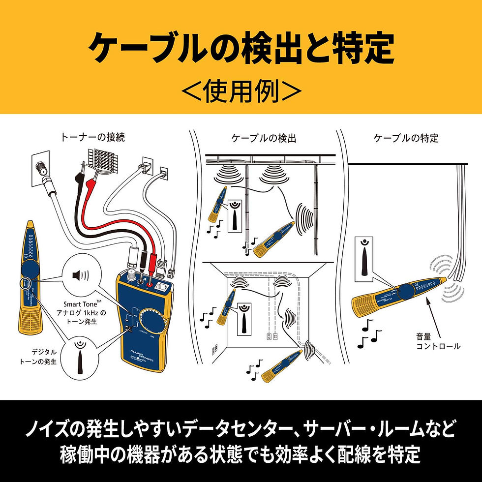 サムネイル： IntelliTone Pro 200 LANトーナー&プローブキット MT-8200-60-KIT