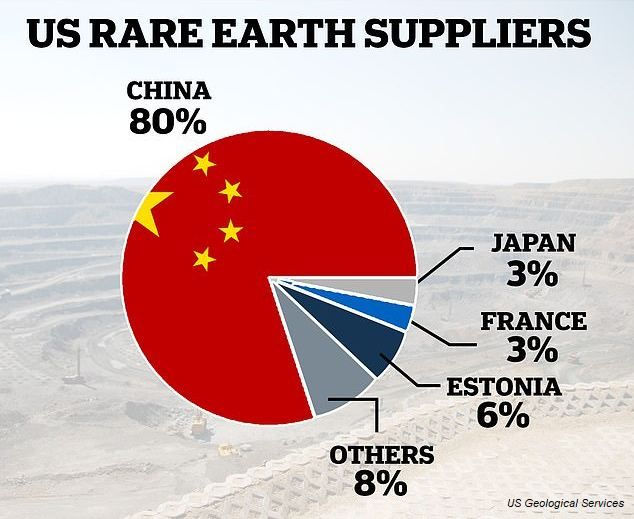 Les terres rares chinoises