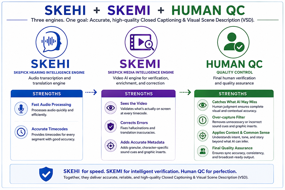 SKEHI-SKEMI-HQC-2