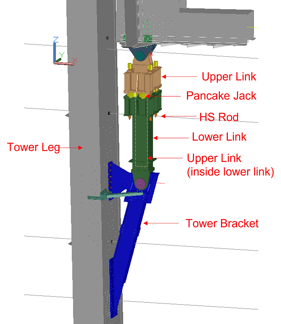 Benjamin Franklin Bridge temporary rocker link | CHI Consulting Engineers
