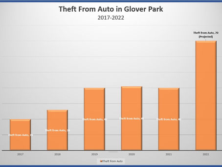 Auto Crime Skyrockets in Glover Park