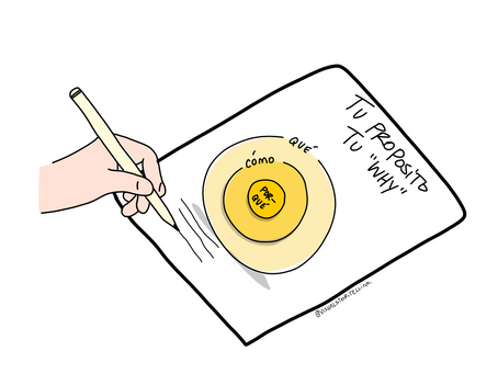 ¿Por qué dibujar tu propósito puede transformar tu emprendimiento?