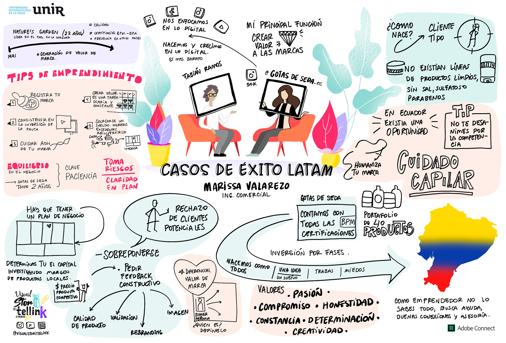 Caso de exito Latam UNIR