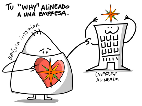 ¿Para qué te sirve conocer tu propósito si trabajas en una empresa?