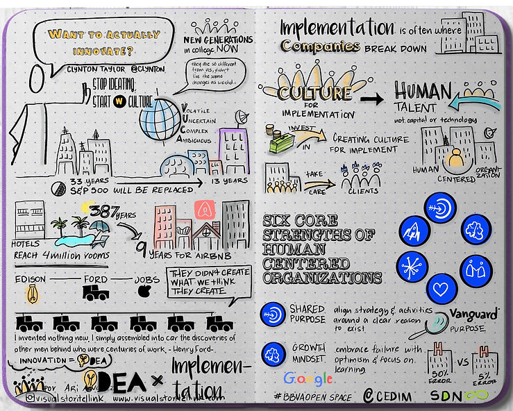 sketchnotes ari.jpg
