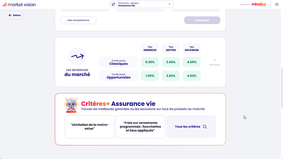 En Assurance Vie et PER, accédez directement depuis la page d'accueil à un panorama des fonds euros, avec les tendances du marché et les taux annoncés en un coup d'œil.