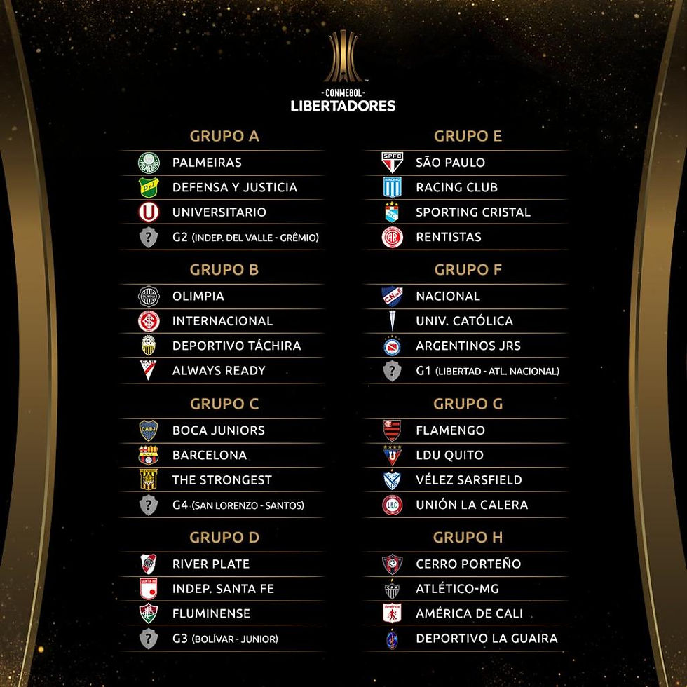 Conmebol Libertadores hizo oficial el fixture de Universitario para la fase de grupos
