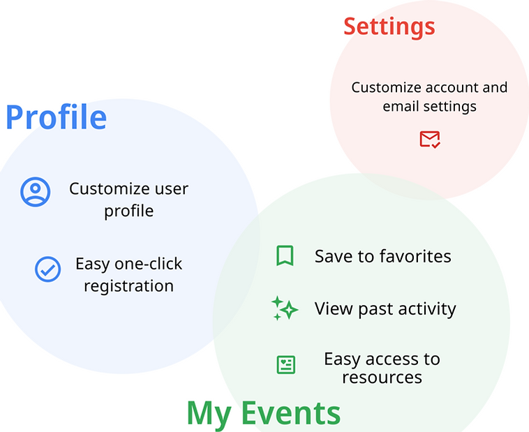 UP feature summary.png