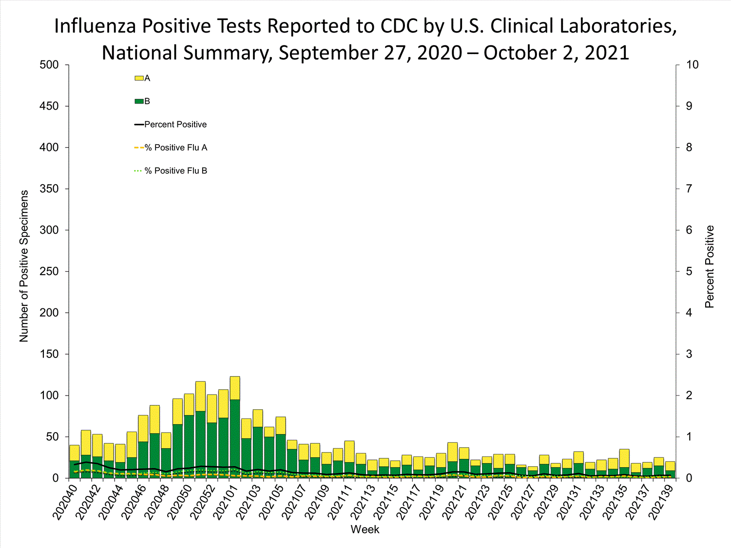 the flu 2020 to 2021.GIF