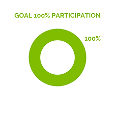 AVERAGE CLASS PARTICIPATION (1).png