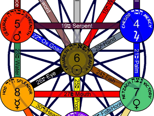 NUMEROLOGIA CABALÍSTICA