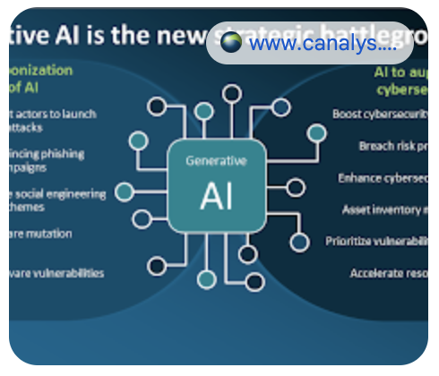 What are the top 10 most promising Gen AI Applications