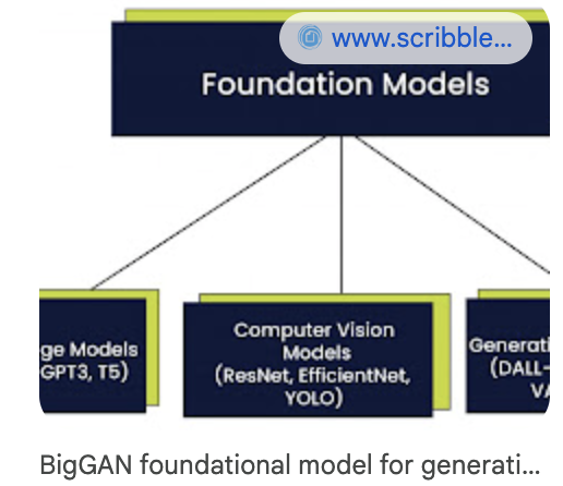 What are Foundational Models and how are they evolving?