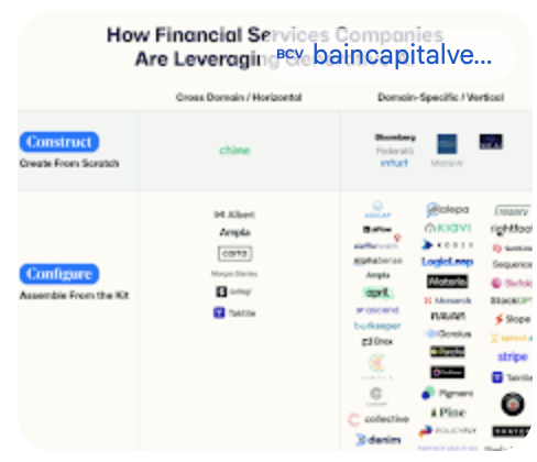 What are the top 10 most promising Gen AI Applications