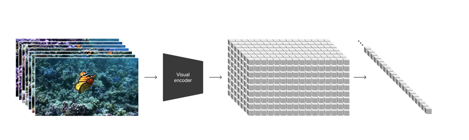 Visionaries of Virtuality: Unveiling the Vanguard of AI Video Generation