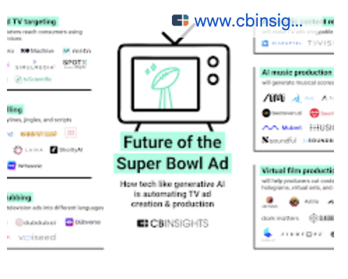 What are the top 10 most promising Gen AI Applications