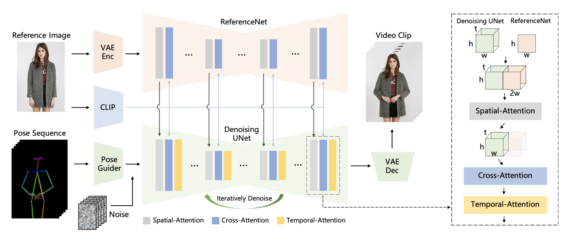Bringing Stills to Life: Exploring Image-to-Animation Generative AI