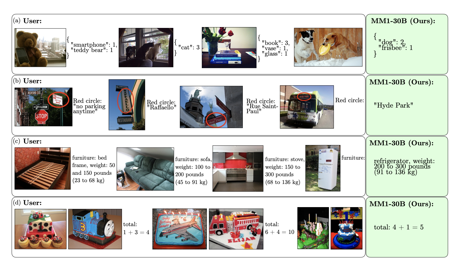 Apple Quietly Launches MM1, Advancing Multimodal Large Language Models