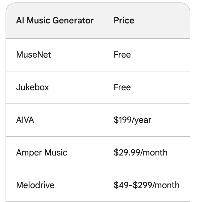 Generative AI & Music: A Comprehensive Guide