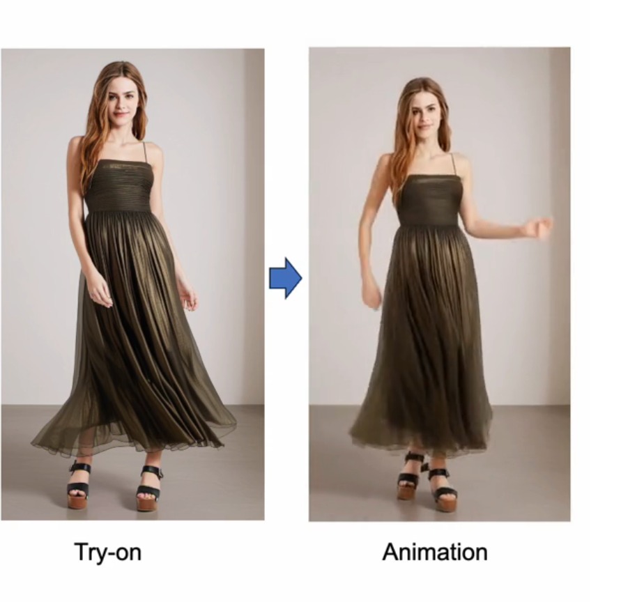Bringing Stills to Life: Exploring Image-to-Animation Generative AI