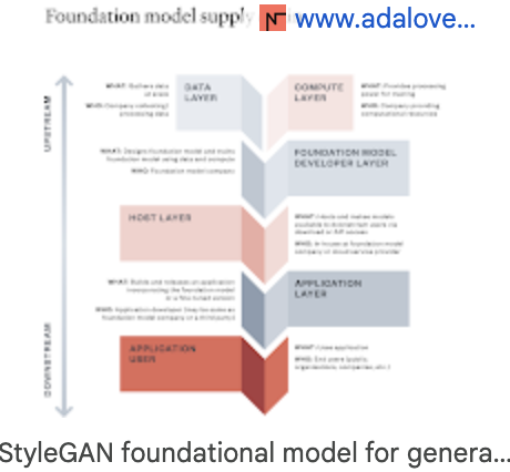 What are Foundational Models and how are they evolving?
