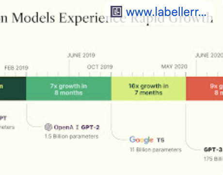 What are Foundational Models and how are they evolving?