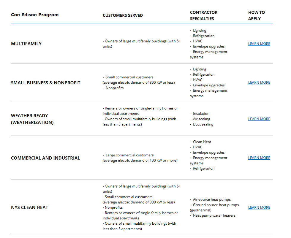 Con Edison program list for multifamily, small business, and industrial customers. Details on contractor specialties and application links.