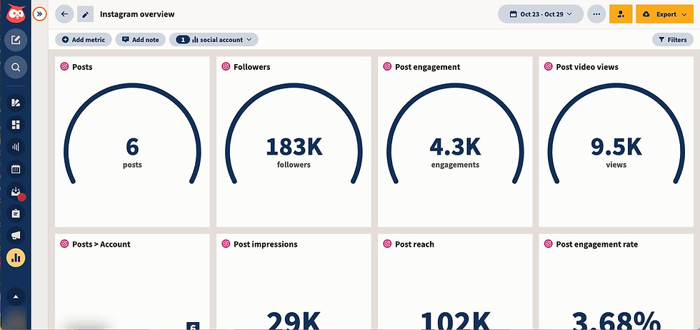screenshot hootsuite analyticsof instagram