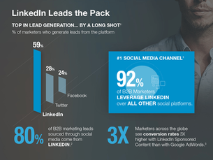 How To Effectively Target Your LinkedIn Campaigns to Get More Leads For Your Business