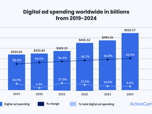 What is a Digital Marketing Agency?