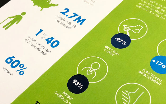 Cartiva Detail of Brochure