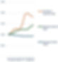 Bitcoin, gold, and the USD rebased so that January 2025 average prices = 1.00