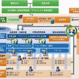 企画工程から品質の仕組みを作ることが可能