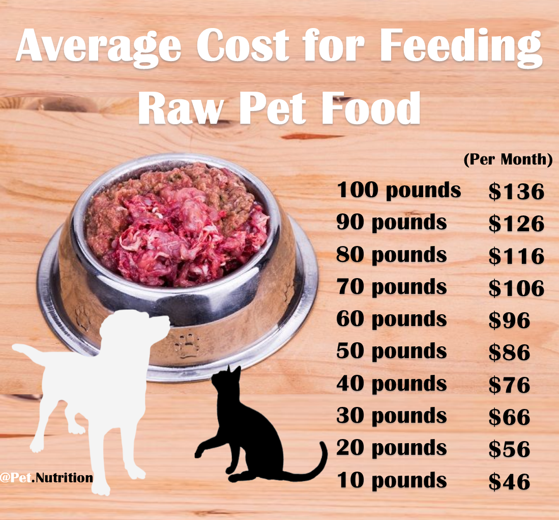 dog body mass index calculator dog body mass index calculator