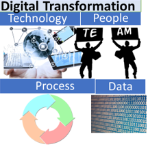 الاتجاهات البحثية في التحول الرقمي