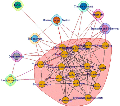 مجموعة البيانات (Dataset)