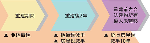 危老伍附件03.jpg