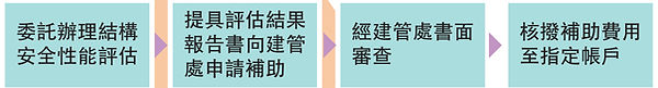 危老伍附件02.jpg