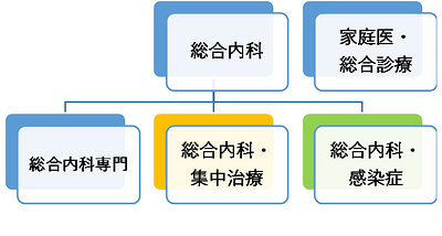東海大