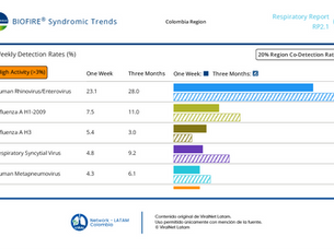 Circulación virus: 25 al 31 de enero de 2026