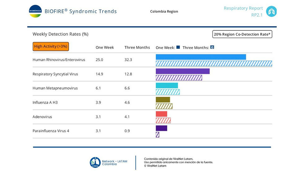 Circulación virus: 12 al 18 de abril de 2026