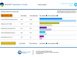 Circulación virus: 11 al 17 de enero de 2026