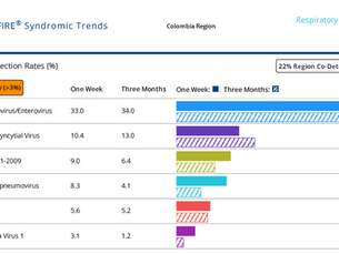 Circulación virus: 9 al 15 de noviembre 2025