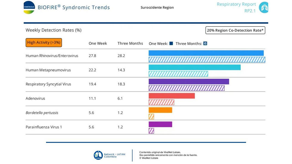 SurO - 25 abril 2026