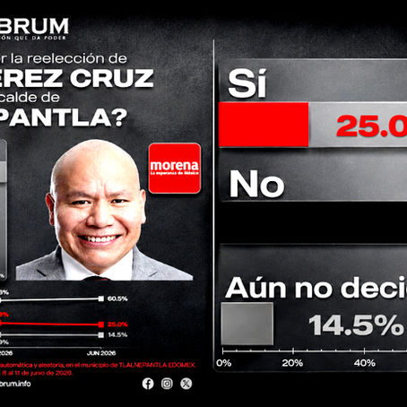 ¿Quién es Raciel Pérez Cruz? El alcalde de Tlalnepantla que enfrenta rechazo a su posible reelección