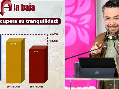 Daniel Serrano Palacios: Cuautitlán Izcalli reduce 18.6% los delitos de alto impacto